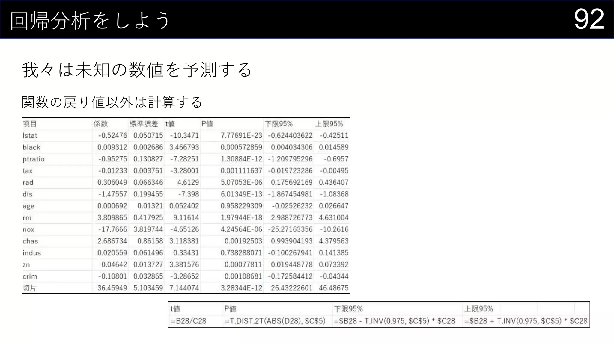 92回帰分析をしよう
我々は未知の数値を予測する
関数の戻り値以外は計算する
 