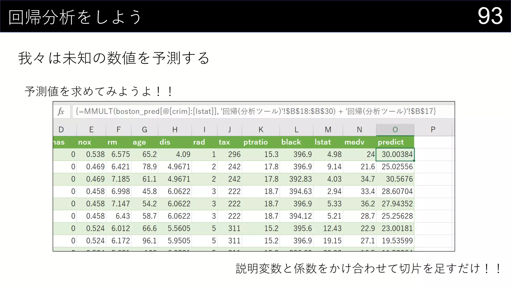 93回帰分析をしよう
我々は未知の数値を予測する
説明変数と係数をかけ合わせて切片を足すだけ！！
予測値を求めてみようよ！！
 