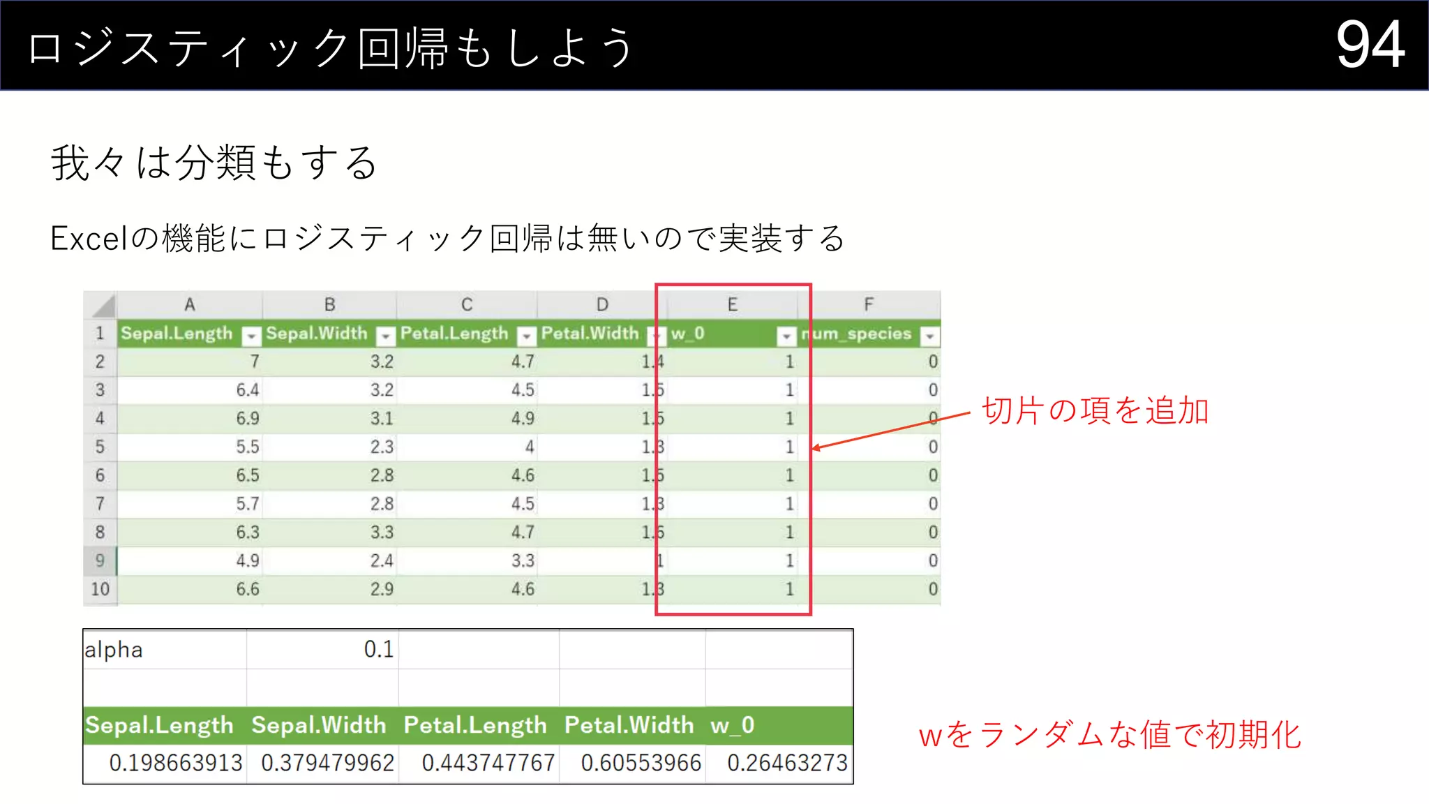 94ロジスティック回帰もしよう
我々は分類もする
Excelの機能にロジスティック回帰は無いので実装する
切片の項を追加
wをランダムな値で初期化
 