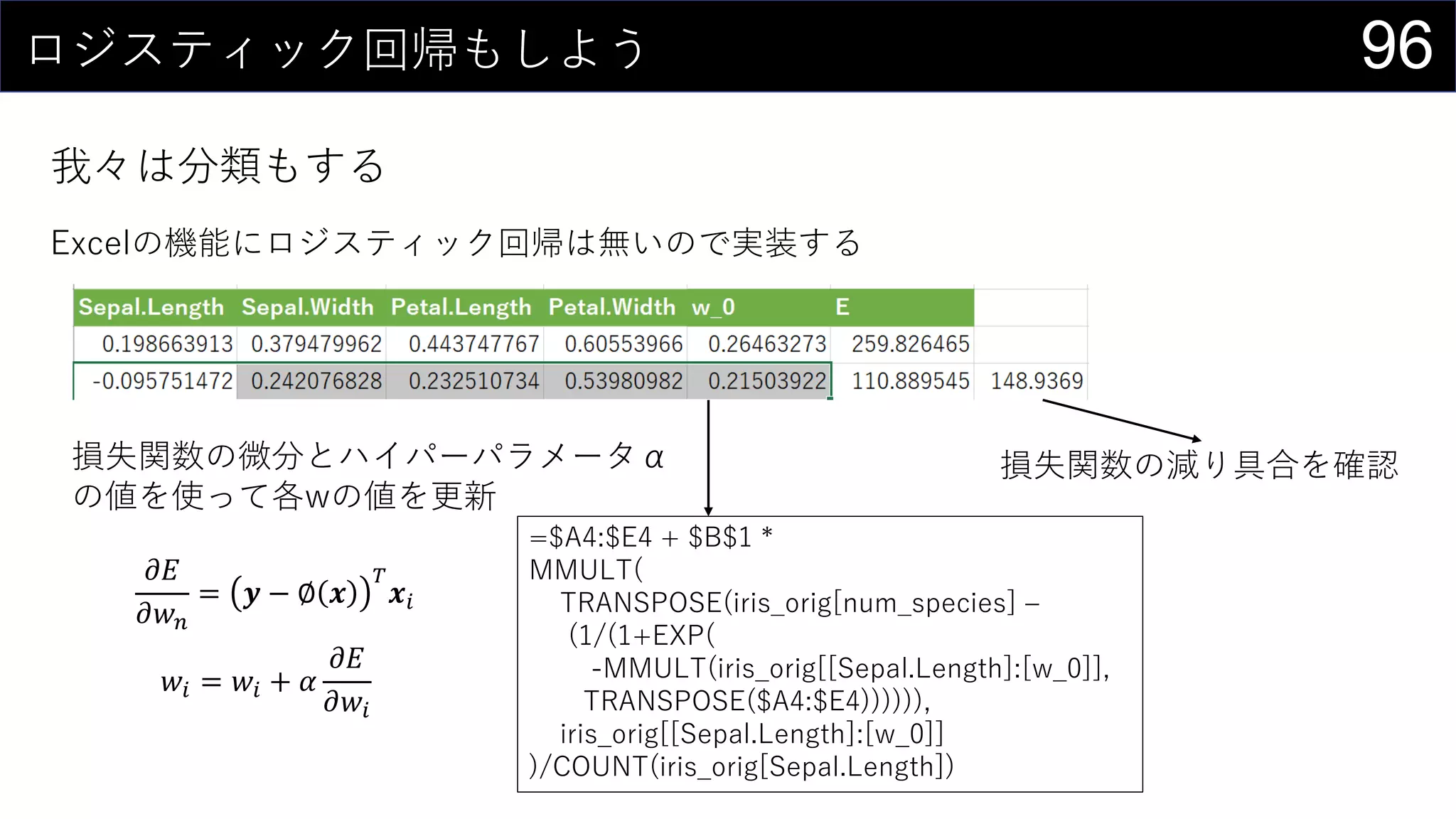 96ロジスティック回帰もしよう
我々は分類もする
Excelの機能にロジスティック回帰は無いので実装する
損失関数の微分とハイパーパラメータα
の値を使って各wの値を更新
𝑤𝑖 = 𝑤𝑖 + 𝛼
𝜕𝐸
𝜕𝑤𝑖
𝜕𝐸
𝜕𝑤 𝑛
= 𝒚 − ∅ 𝒙
𝑇
𝒙𝑖
=$A4:$E4 + $B$1 *
MMULT(
TRANSPOSE(iris_orig[num_species] –
(1/(1+EXP(
-MMULT(iris_orig[[Sepal.Length]:[w_0]],
TRANSPOSE($A4:$E4)))))),
iris_orig[[Sepal.Length]:[w_0]]
)/COUNT(iris_orig[Sepal.Length])
損失関数の減り具合を確認
 
