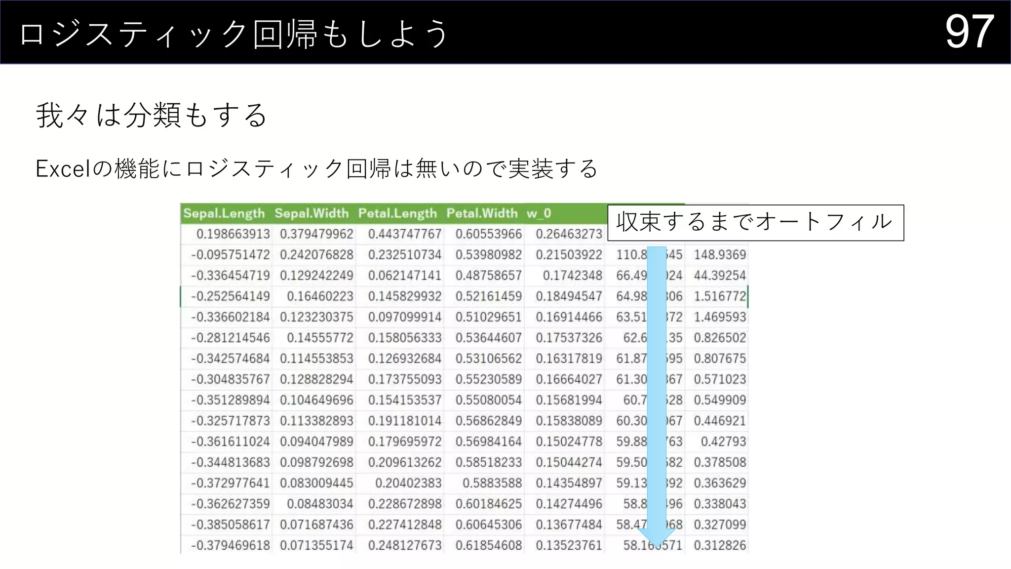 97ロジスティック回帰もしよう
我々は分類もする
Excelの機能にロジスティック回帰は無いので実装する
収束するまでオートフィル
 