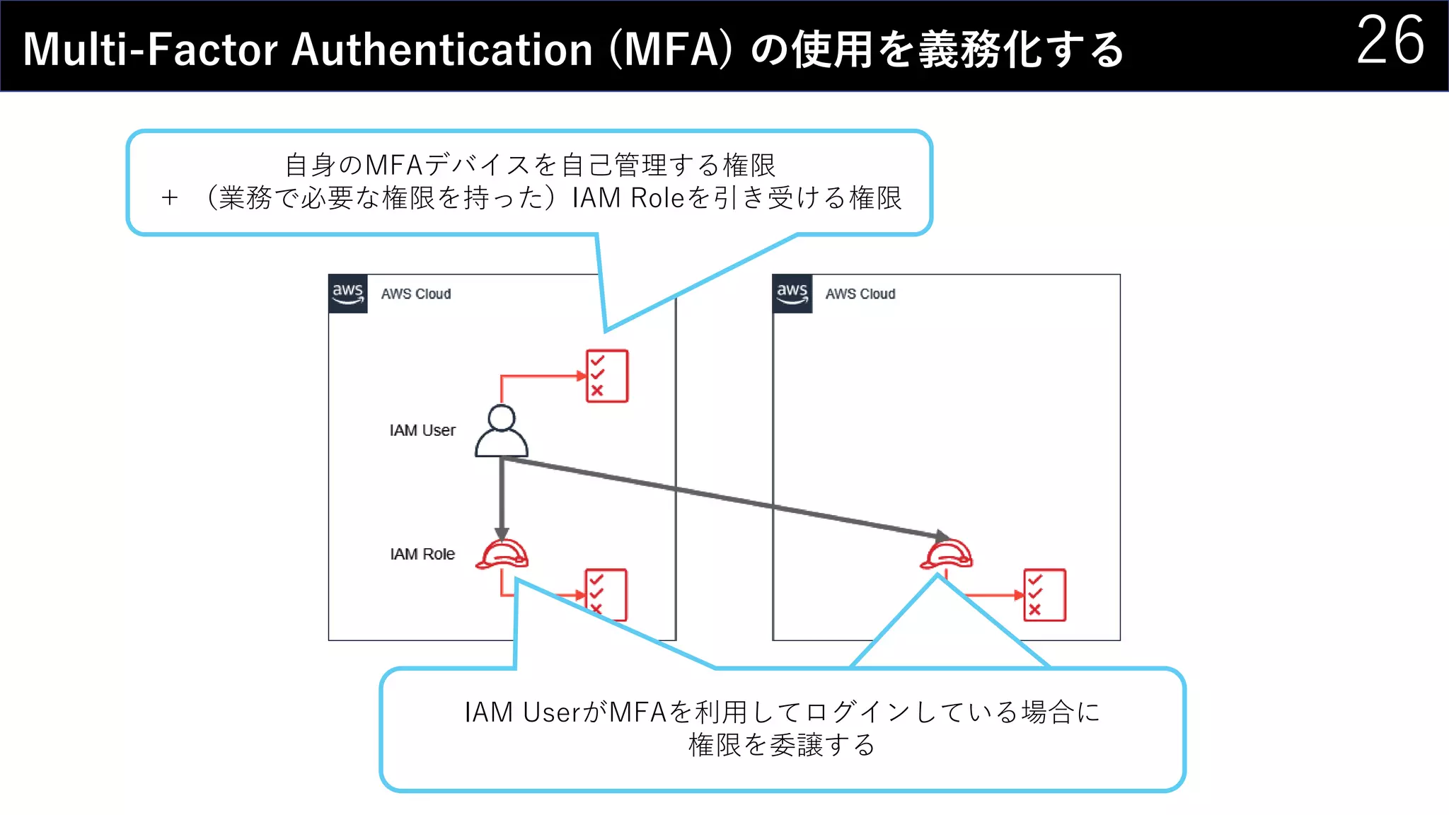 26Multi-Factor Authentication (MFA) の使用を義務化する
自身のMFAデバイスを自己管理する権限
＋ （業務で必要な権限を持った）IAM Roleを引き受ける権限
IAM UserがMFAを利用してログインしている場合に
権限を委譲する
IAM UserがMFAを利用してログインしている場合に
権限を委譲する
 