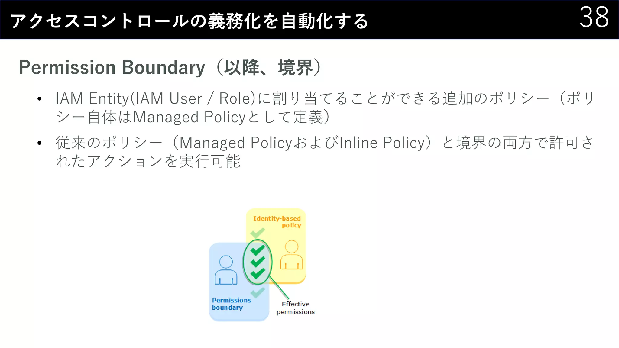 38アクセスコントロールの義務化を自動化する
Permission Boundary（以降、境界）
• IAM Entity(IAM User / Role)に割り当てることができる追加のポリシー（ポリ
シー自体はManaged Policyとして定義）
• 従来のポリシー（Managed PolicyおよびInline Policy）と境界の両方で許可さ
れたアクションを実行可能
 