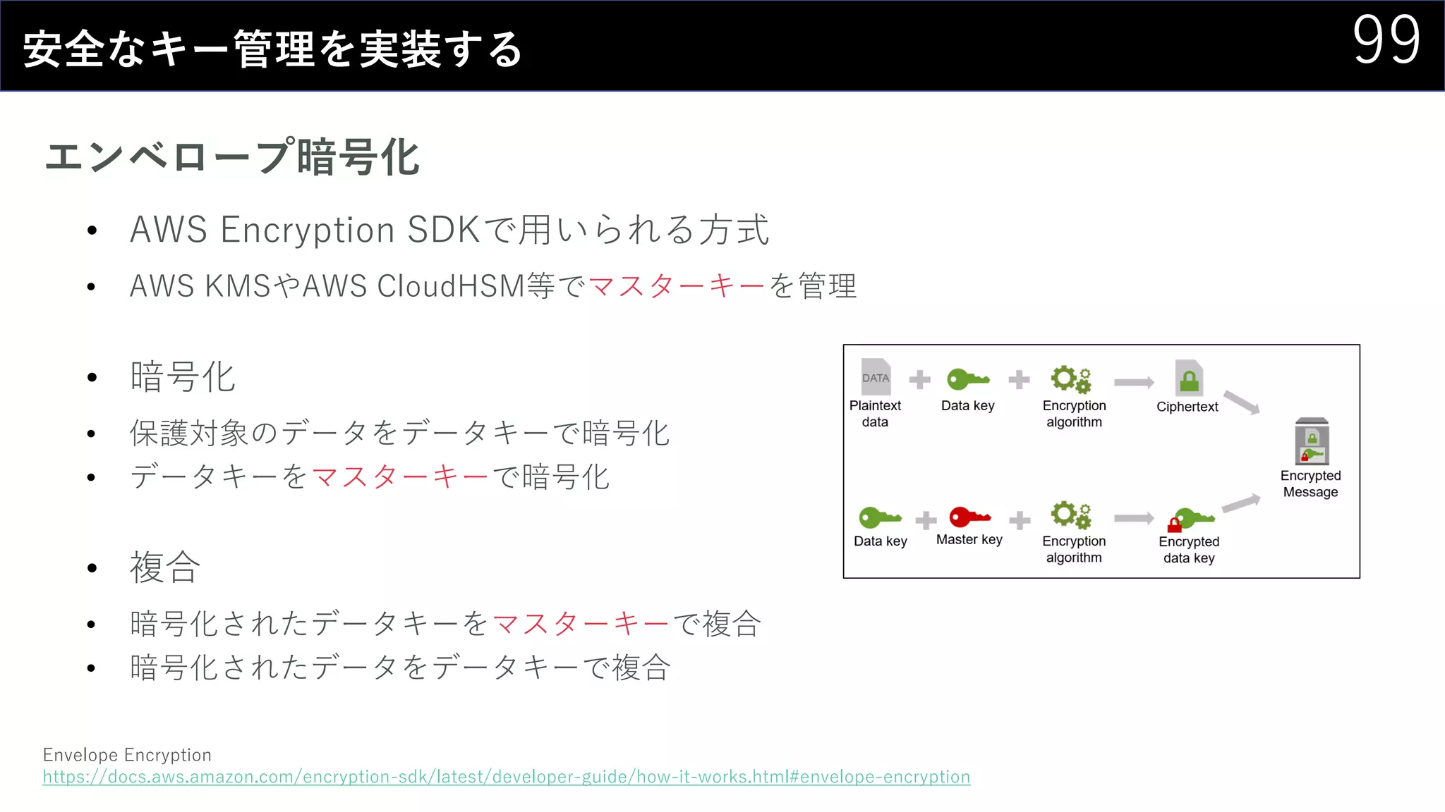 99安全なキー管理を実装する
エンベロープ暗号化
• AWS Encryption SDKで用いられる方式
• AWS KMSやAWS CloudHSM等でマスターキーを管理
• 暗号化
• 保護対象のデータをデータキーで暗号化
• データキーをマスターキーで暗号化
• 複合
• 暗号化されたデータキーをマスターキーで複合
• 暗号化されたデータをデータキーで複合
Envelope Encryption
https://docs.aws.amazon.com/encryption-sdk/latest/developer-guide/how-it-works.html#envelope-encryption
 