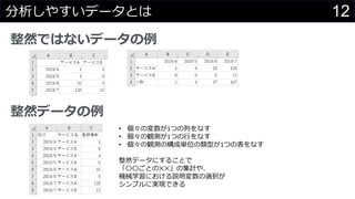 12䤹ǩ`Ȥ
ȻǤϤʤǩ`
Ȼǩ`
? Ή1ĤФʤ
? Qy1ĤФʤ
? QyΘɅgλͤ1Ĥαʤ
Ȼǩ`ˤ뤳Ȥ
Ȥ??μӋ䡢
Cеѧˤhxk
ץˌgFǤ
 
