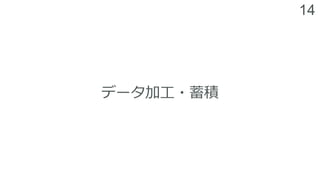 14
ǩ`ӹ?e
 