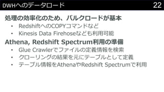 22DWHؤΥǩ``
I΄ʻΤᡢХ륯`ɤ
? RedshiftؤCOPYޥɤʤ
? Kinesis Data Firehoseʤɤÿ
Athena, Redshift SpectrumäΜʂ
? Glue Crawlerǥեζx
? `󥰤νYԪ˥Ʃ`֥Ȥƶx
? Ʃ`֥AthenaRedshift Spectrum
 