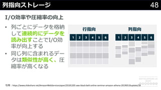 48列指向ストレージ
I/O効率や圧縮率の向上
• 列ごとにデータを格納
して連続的にデータを
読み出すことでI/O効
率が向上する
• 同じ列に含まれるデー
タは類似性が⾼く、圧
縮率が⾼くなる
引⽤︓https://www.slideshare.net/AmazonWebServicesJapan/20181205-aws-black-belt-online-seminar-amazon-athena-20190510update/26
 