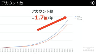 10

+1.7/
 