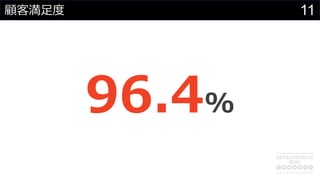 11͜?
96.4%
 