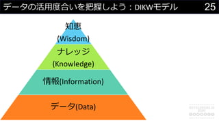 25ǩ`λ?ȺϤդ褦?DIKWǥ
֪{
(Wisdom)
ʥå
(Knowledge)
(Information)
ǩ`(Data)
 