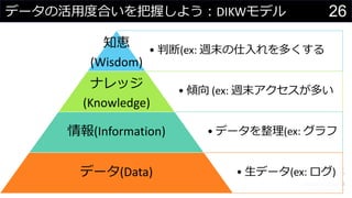 26ǩ`λ?ȺϤդ褦?DIKWǥ
? ж(ex: Lĩ?य
֪{
(Wisdom)
? A (ex: Lĩत
ʥå
(Knowledge)
? ǩ`(ex: (Information)
? ?ǩ`(ex: )ǩ`(Data)
 