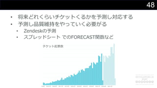 48
? ɤ줯餤åȤ뤫yꤹ
? yƷ|S֤äƤҪ
? Zendesky
? ץåɥ` ǤFORECASTvʤ
åƱ
 