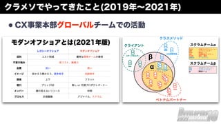 クラメソでやってきたこと(2019年∼2021年)
•CX事業本部グローバルチームでの活動
 