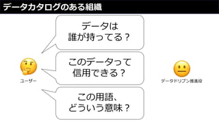 データカタログのある組織
データは
誰が持ってる？
このデータって
信用できる？
この用語、
どういう意味？
ユーザー データドリブン推進役
 