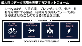 データ管理+
データカタログ
データ加工 +
分析 + モデル作成
共有 +
拡張 + 自動化
デプロイ+
リアルタイム
スコアリング
DATA SCIENCE & ANALYTICS CULTURE
COMMUNITY
CONNECT DESIGNER SERVER PROMOTE
Alteryxはデータ前処理、ブレンディング、分析、共
有を可能にする製品。組織内を横断してデータ分析
を浸透させることのできる4製品を展開。
最大限にデータ活用を実現するプラットフォーム
 