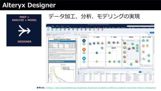 PREP +
ANALYZE + MODEL
DESIGNER
参考URL：https://dev.classmethod.jp/business/business-analytics/alteryx-product-overview-alteryx-designer/
データ加工、分析、モデリングの実現
Alteryx Designer
 