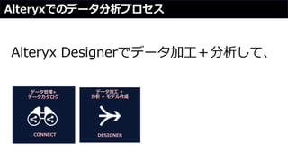 Alteryxでのデータ分析プロセス
データ管理+
データカタログ
データ加工 +
分析 + モデル作成
CONNECT DESIGNER
Alteryx Designerでデータ加工＋分析して、
 