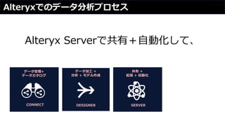 Alteryxでのデータ分析プロセス
データ管理+
データカタログ
データ加工 +
分析 + モデル作成
共有 +
拡張 + 自動化
CONNECT DESIGNER SERVER
Alteryx Serverで共有＋自動化して、
 
