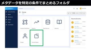 メタデータを特定の条件でまとめるフォルダ
 