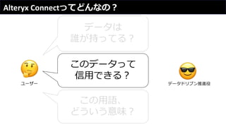 Alteryx Connectってどんなの？
データは
誰が持ってる？
このデータって
信用できる？
この用語、
どういう意味？
ユーザー データドリブン推進役
 