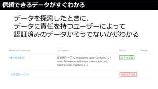 信頼できるデータがすぐわかる
データを探索したときに、
データに責任を持つユーザーによって
認証済みのデータかそうでないかがわかる
 