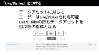 「Like/Dislike」をつける
・データアセットに対して
ユーザーはLike/Dislikeを付与可能
・Like/Dislikeの数もデータアセットを
選ぶ際の指標となる
 
