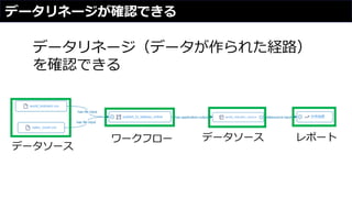 データリネージが確認できる
データリネージ（データが作られた経路）
を確認できる
レポートデータソースワークフロー
データソース
 