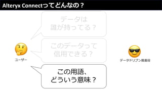 Alteryx Connectってどんなの？
データは
誰が持ってる？
このデータって
信用できる？
この用語、
どういう意味？
ユーザー データドリブン推進役
 