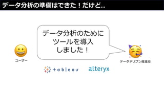 データ分析の準備はできた！だけど…
データ分析のために
ツールを導入
しました！
ユーザー データドリブン推進役
 