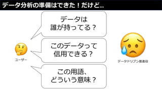 データ分析の準備はできた！だけど…
データは
誰が持ってる？
このデータって
信用できる？
この用語、
どういう意味？
ユーザー
データドリブン推進役
 