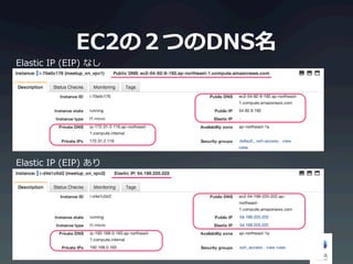 EC2ΣĤDNS
classmethod.jp 5
Elastic ?IP ?(EIP) ?ʤ
Elastic ?IP ?(EIP) ?
 