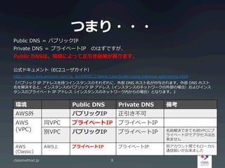 Ĥޤ???
Public ?DNS ? ?ѥ֥åIP
Private ?DNS ? ?ץ饤٩`IP?ΤϤǤ
Public ?DNSϡhˤäYޤ
ʽɥȣEC2`ɣ
http://docs.aws.amazon.com/ja_?jp/AWSEC2/latest/UserGuide/using-\??instance-\??addressing.html
ѥ֥å ?IP ?ɥ쥹֤ĥ󥹥󥹤Τ줾ˡⲿ ?DNS ?ۥ뤵ޤⲿ ?DNS ?ۥ
Qȡ󥹥󥹤Υѥ֥å ?IP ?ɥ쥹󥹥󥹤Υͥåȥ`ⲿΈϣӥ
󥹤Υץ饤٩` ?IP ?ɥ쥹󥹥󥹤Υͥåȥ`ڤΈϣȤʤޤ
classmethod.jp 8
h Public ?DNS Private ?DNS 俼
AWS ѥ֥åIP 
AWS
(VPC)
ͬVPC ץ饤٩`IP ץ饤٩`IP
eVPC ѥ֥åIP ץ饤٩`IP ǰQǤƤeVPC˥
饤٩`IPǥϳ
ޤ
AWS
(Classic)
AWS ץ饤٩`IP ץ饤٩`IP egǤ`
ͨŒQޤ
 