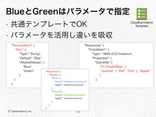 BlueとGreenはパラメータで指定 
• 共通テンプレートでOK 
• パラメータを活用し違いを吸収 
Ⓒ Classmethod, Inc. 
13 
"Parameters": { 
"Env": { 
"Type": "String", 
"Default": "Blue", 
"AllowedValues": [ 
"Blue", 
"Green" 
] 
} 
}, 
"Resources": { 
"FrontWeb1": { 
"Type": "AWS::EC2::Instance", 
"Properties": { 
"SubnetId": { 
"Fn::FindInMap": [ 
"Subnet", { "Ref": "Env" }, "AppA" 
] 
} 
} 
"Mappings": { 
"Subnet": { 
"Blue": { 
"AppA": "subnet-xxxxxxxxx", 
"AppC": "subnet-xxxxxxxxx" 
}, 
"Green": { 
"AppA": "subnet-xxxxxxxx", 
"AppC": "subnet-xxxxxxxx" 
} 
} 
} 
CloudFormation 
Template 
 