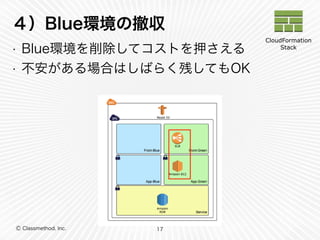 ４）Blue環境の撤収 
• Blue環境を削除してコストを押さえる 
• 不安がある場合はしばらく残してもOK 
Ⓒ Classmethod, Inc. 
17 
CloudFormation 
Stack 
 