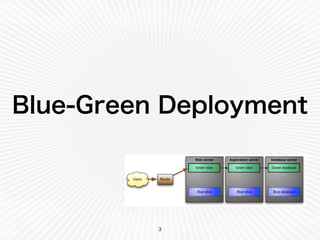 Blue-Green Deployment 
3 
 