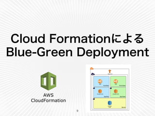 Cloud Formationによる 
Blue-Green Deployment 
9 
AWS 
CloudFormation 
 