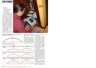 ■ Checking a

Multiswitch
with the Deviser
S7000

Exercise:
Troubleshooting
- Interference
in a Home‘s
CATV Distribution

In our Portuguese test
center CATV and satellite
TV are available over a common cable. The coax cable
from the CATV provider is
first run through a splitter
with one of the outputs going to a DOCSIS modem to
provide broadband Internet
access. The second splitter
output goes to a multiswitch
that takes the CATV signal of
50-850 MHz and combines
it with the satellite signal
of 950-2100 MHz from Astra 19.2E, Hotbird 13.0E and
Hispasat 30.0W.
All of a sudden, only weak,
static-filled analog CATV
could be received at all the

■ Table 2: Correct alignment of the motor and antenna: all the
satellites are on the antenna's arc

Faulty alignment of the motor and antenna

cable jacks while the satellite
signal could not be received
at all.
Here comes the S7000. On
the first cable port there was
no digital cable signal at all
and also no satellite signal.
Using an analog transponder the problem was quickly
found: the coax cable was

Too high

Too low

Motor axis
inclination

Outer satellites cannot be received (antenna too
high)

Outer satellites cannot be received (antenna too low)

Antenna
inclination

No satellites can be received (antenna too high)

No satellites can be received (antenna too low)

Motor
alignment

Left satellites can’t be received because antenna is
too low; right satellites can’t be received because
antenna is too high

Left satellites can’t be received because antenna is
too high; right satellites can’t be received because
antenna is too low

40 TELE-audiovision International — The World‘s Largest Digital TV Trade Magazine — 1
1-12/2013 — www.TELE-audiovision.com

not correctly connected to
the cable port.
Nevertheless, there still
was intermittent interference. A Barscan of the CATV
channels showed a significant reduction in the signal level/performance (depending on whether it‘s an
analog or digital signal) and
the constellation diagram
showed widely scattered
clouds rather than the usual focused image points for
each quadrant.
This situation could also
be measured on another antenna jack and this led to the
conclusion that the problem
was not with the cable or the
antenna jacks. Next the distribution cabinet was opened
and the analyzer was connected directly to one of the
multiswitch outputs. Once
again the same problem was
observed.
Since the attached satellite antenna and especially
the LNBs have not been
serviced in some time, we
began to suspect that one

 