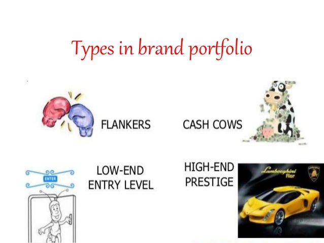 types of brand strategy