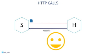 HTTP CALLS
S
Response
H
 