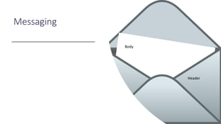 Messaging
Body
Header
 