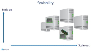 Scalability
Scale up
Scale out
 