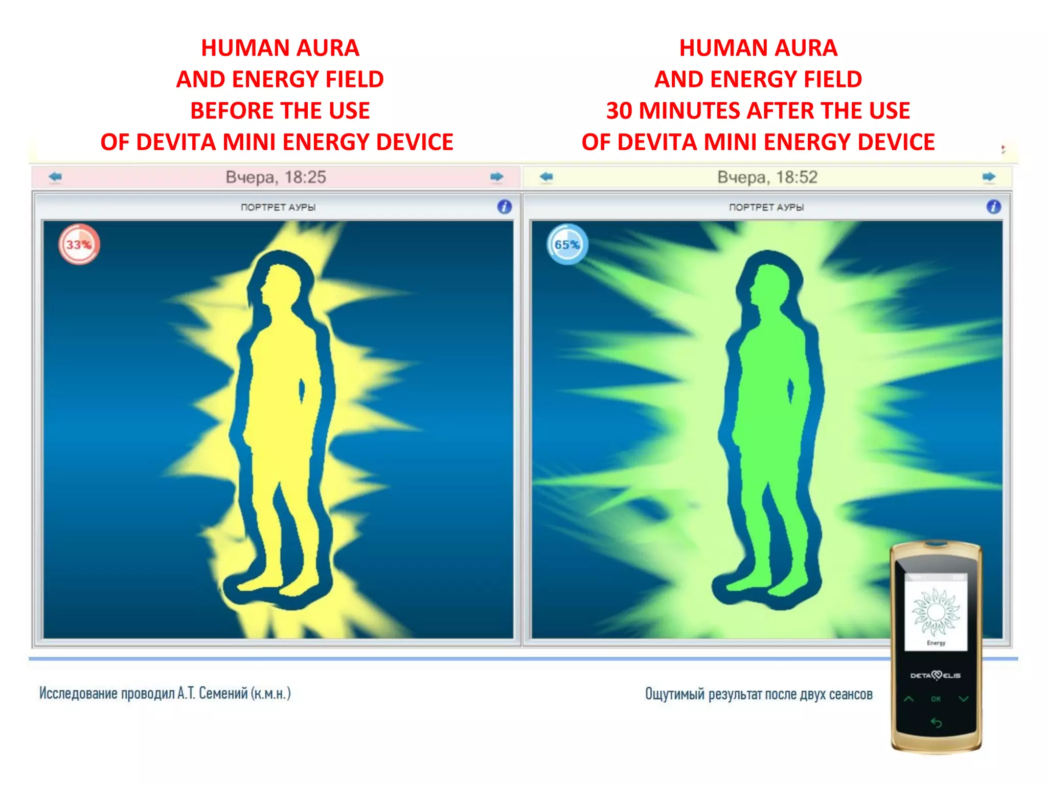 Devita Energy Presentation {} Deta-Elis {} Energy Replenishment