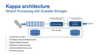 Vitalii Bondarenko - “Azure real-time analytics and kappa architecture ...
