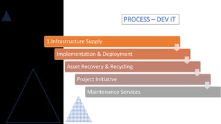 DEV IT service Apr 28, 22.pptx