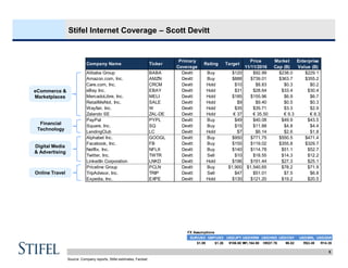 Stifel Internet Research Overview | PDF
