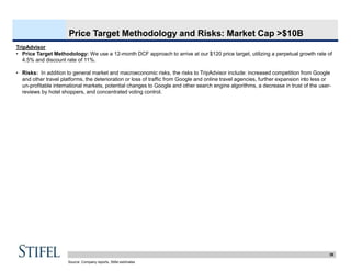 39
Price Target Methodology and Risks: Market Cap >$10B
TripAdvisor
• Price Target Methodology: We use a 12-month DCF approach to arrive at our $120 price target, utilizing a perpetual growth rate of
4.5% and discount rate of 11%.
• Risks: In addition to general market and macroeconomic risks, the risks to TripAdvisor include: increased competition from Google
and other travel platforms, the deterioration or loss of traffic from Google and online travel agencies, further expansion into less or
un-profitable international markets, potential changes to Google and other search engine algorithms, a decrease in trust of the user-
reviews by hotel shoppers, and concentrated voting control.
Source: Company reports, Stifel estimates
 