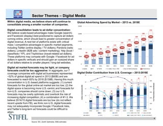 0%
10%
20%
30%
40%
50%
60%
5
10
15
20
25
2010 2011 2012 2013 2014E 2015E 2016E 2017E 2018E
%ofTotalDollarsContributed
DollarsContributed($B)
GOOG FB TWTR P / LNKD / YELP / TRIP Rest of Ad Mkt
GOOG % FB % TWTR % P / LNKD / YELP / TRIP % Rest of Ad Mkt %
11
15
12 12
16
18
21
22
23
7
10
9
10
15 15
17 17 17
0
$50B
$100B
$150B
$200B
$250B
2009 2010 2011 2012 2013 2014E 2015E 2016E 2017E 2018E
GOOG FB TWTR P / LNKD / YELP / TRIP Rest of WW Ad Market
64
75
90
102
115
131
148
169
191
214
24 31
41
50
60
75
90
107
123
140
66%
65%
63%
61%
57%
52%
48%
45%
41%
38%
% Penetration
8
Sector Themes – Digital Media
Within digital media, we believe share will continue to
consolidate among a smaller number of companies.
Digital consolidation leads to ad dollar concentration:
We believe scale-based advantages make Google (search)
and Facebook (display) best-positioned to capture ad dollars
coming online, which should lead to greater concentration of
digital revenue. A next tier of platforms exists with critical
mass / competitive advantages in specific market segments,
including Twitter (online display / TV dollars), Pandora (radio
dollars), LinkedIn (B2B ads / content marketing), Yelp (local /
classifieds / YP), and TripAdvisor (travel-related ad dollars).
These platforms may compete with Google / Facebook for ad
dollars in specific verticals and should gain an outsized share
of ad dollars relative to smaller players / long-tail websites.
Digital ad market forecasts may be light, or company
forecasts could be too aggressive: In aggregate, our 7
coverage companies with digital ad businesses represented
~52% of global digital ad spend in 2013 ($60B) and are
forecasted to reach 65% by 2018 ($139B). Having this much
concentration in U.S.-based platforms suggests: (1) current
forecasts for the global online ad market are too low; (2) the
digital space is becoming more U.S.-centric and forecasts for
non-U.S. companies should come down; (3) our U.S.
forecasts may be overly optimistic and overlook the risk of
increasing digital competition; (4) a combination of #1-3. We
believe 2014/15 digital forecasts are too low (do not reflect
recent upside from FB), we think non-U.S. digital forecasts
may not adequately incorporate Google / Facebook risks,
and Twitter’s long-term ad forecasts could be difficult to
attain.
Global Advertising Spend by Market – 2013 vs. 2018E
Digital Dollar Contribution from U.S. Coverage – 2013-2018E
Source: IDC, Zenith Optimedia, Stifel estimates
 