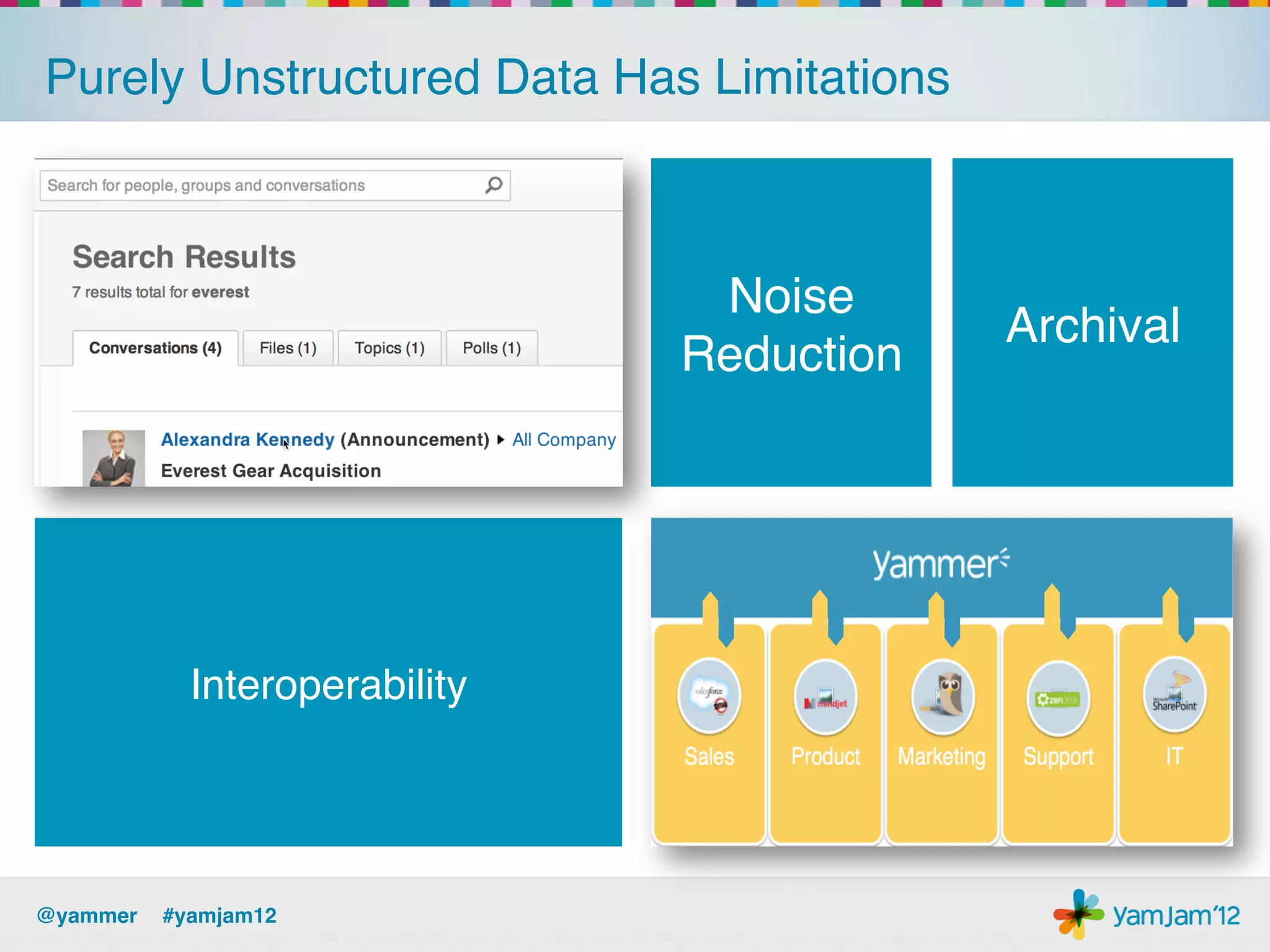 Purely Unstructured Data Has Limitations!



                                Noise
                                            Archival!
                               Reduction!




           Interoperability!




@yammer !#yamjam12!
 