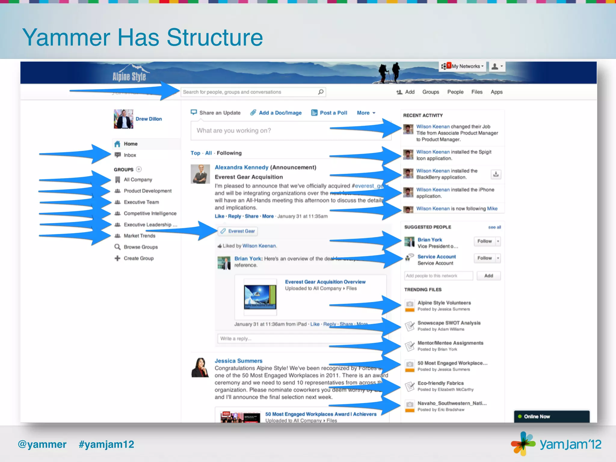 Yammer Has Structure!




@yammer !#yamjam12!
 